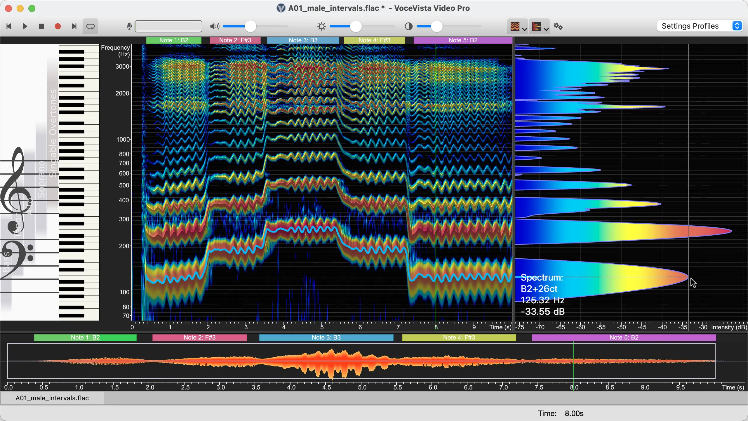 qs spectral peaks