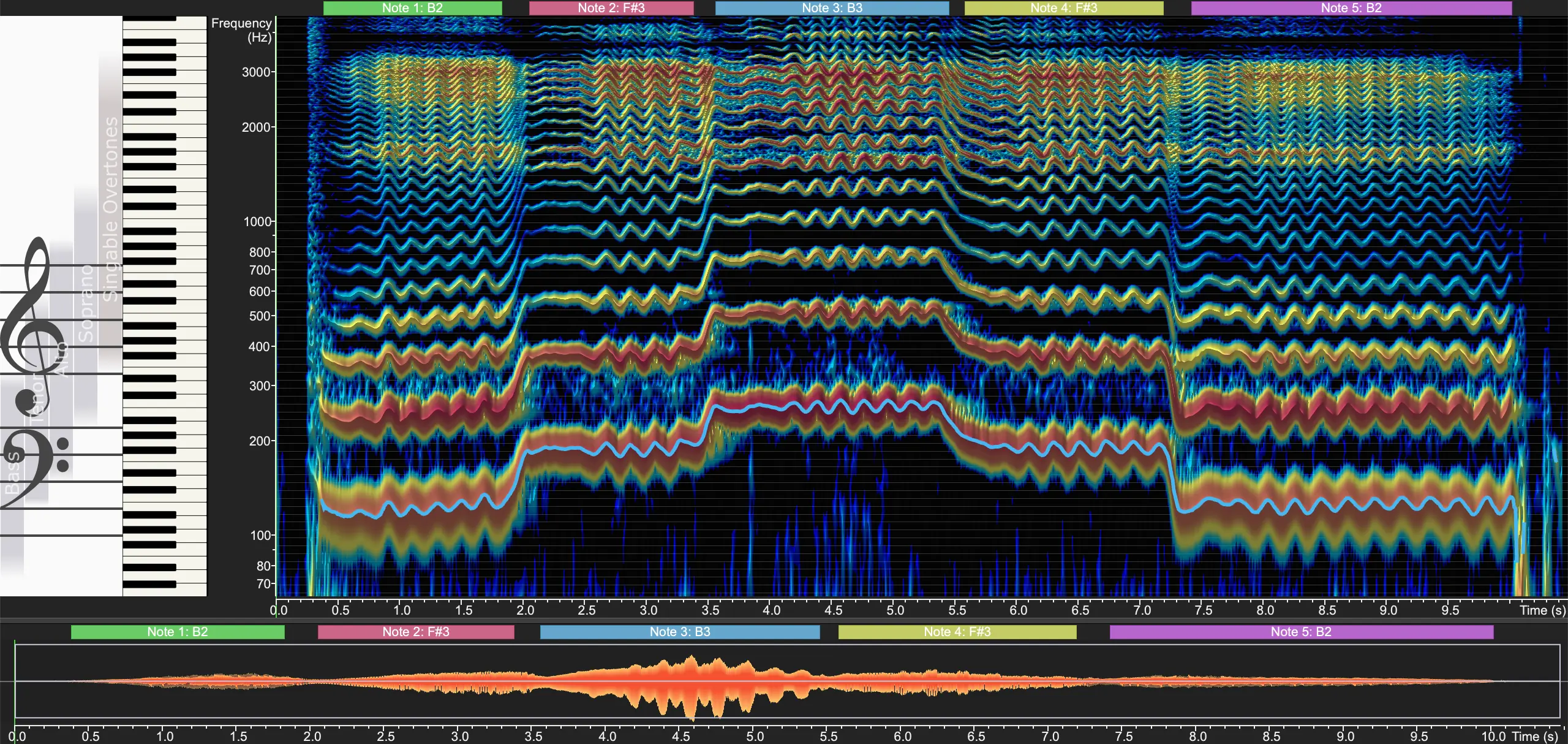 qs spectrogram