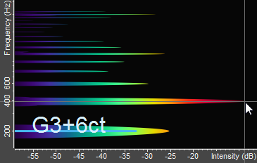 AnalyzerView en spectrum2
