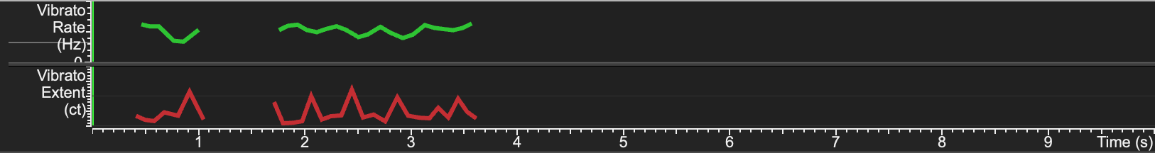 AnalyzerViewVibratoViewDetail