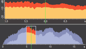 Waveform Timeline