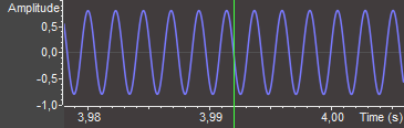 Waveform en oscilloscope